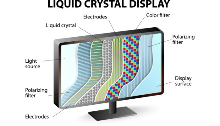 Lcd display panel screen glass monitor liquid ips crystal technology touch vs displays monitors crt layers types panels type digitizer Lcd display panel screen glass monitor liquid ips crystal technology touch vs displays monitors crt layers types panels type digitizer